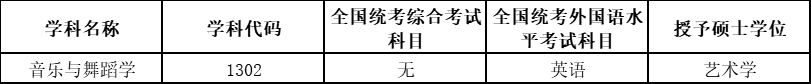 3音樂舞蹈-專業(yè).png